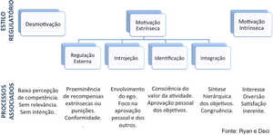 Taxonomy of human motivation