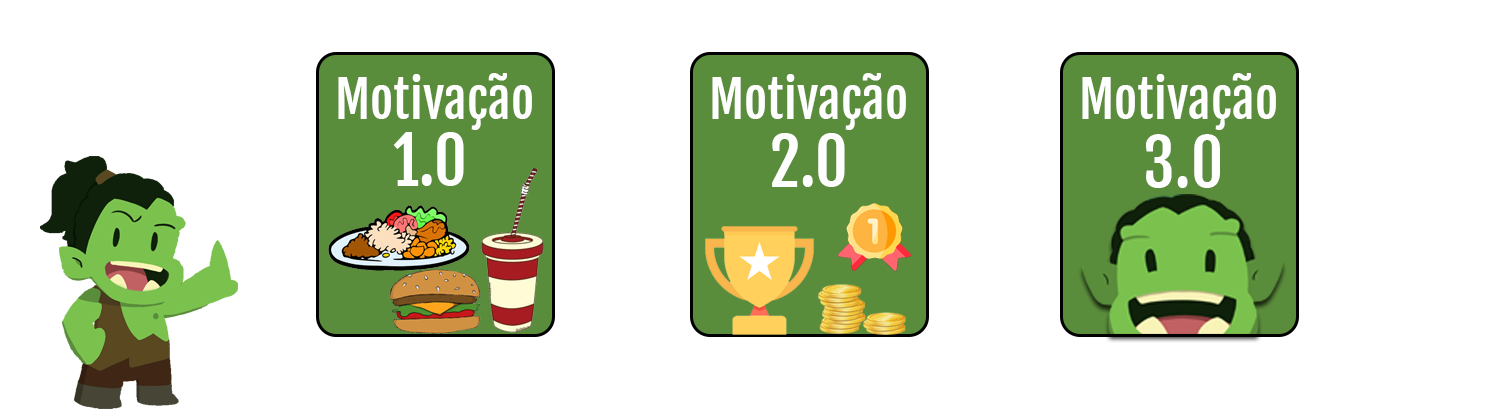 Os 3 tipos de motivação, da 1.0 a 3.0