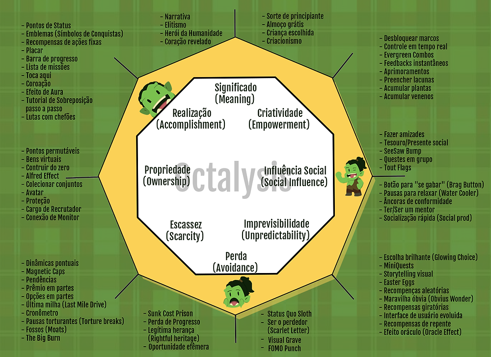 Octalysis Framework