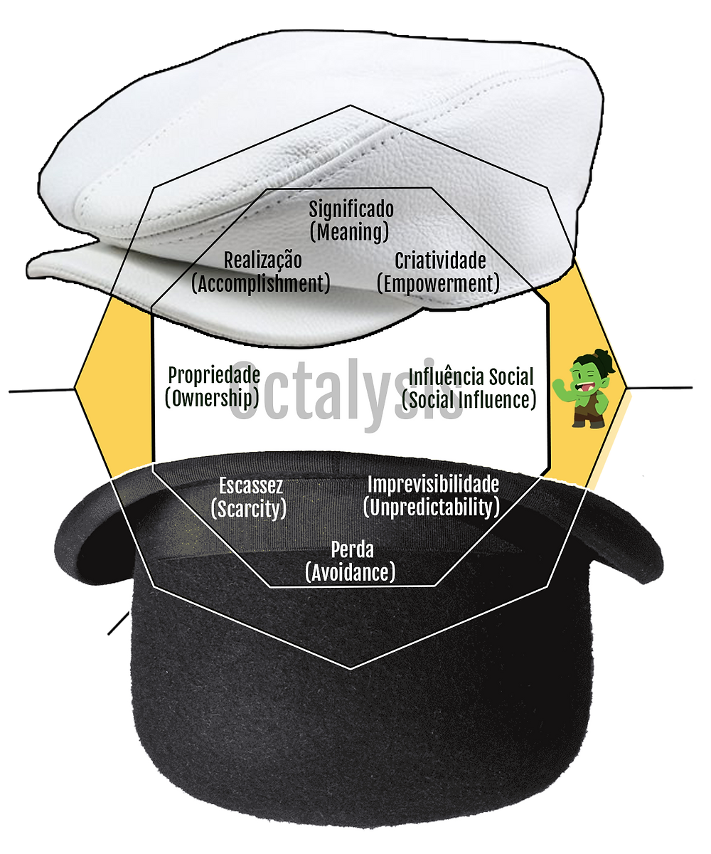 Gamificação White Hat e Black Hat