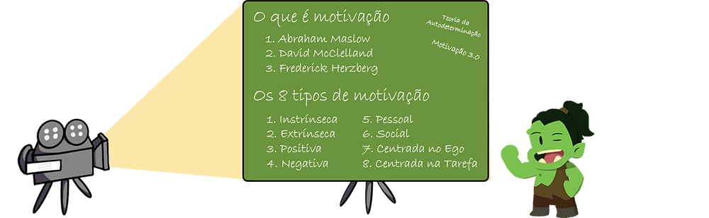 What is motivation and the 8 types of motivation