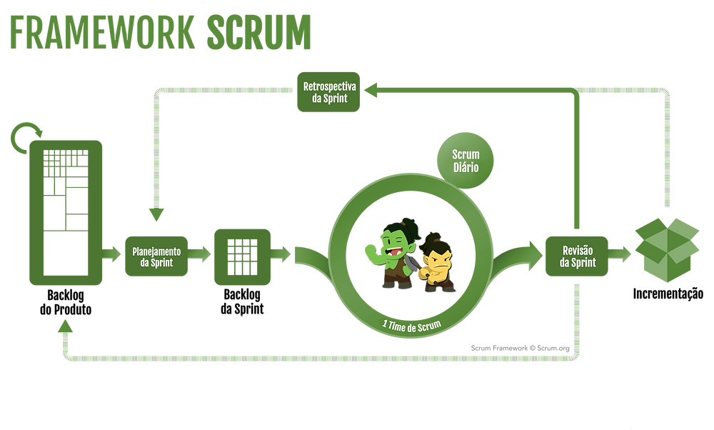 Framework Scrum