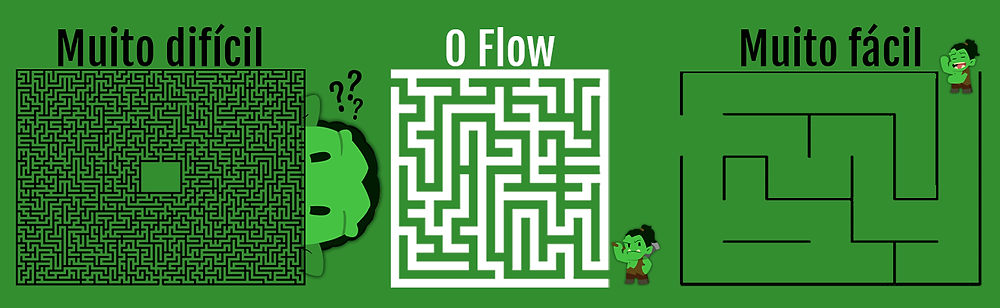 Teoria do Flow e a Gamificação