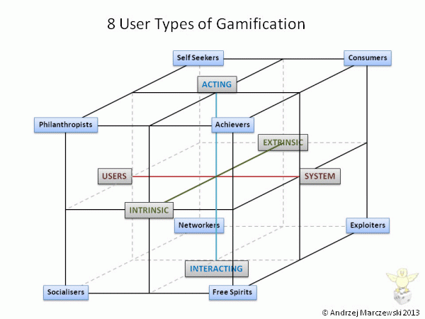 8 tipos de players