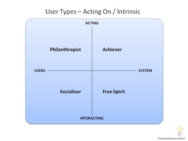 Diagrama de Players com base intrínseca