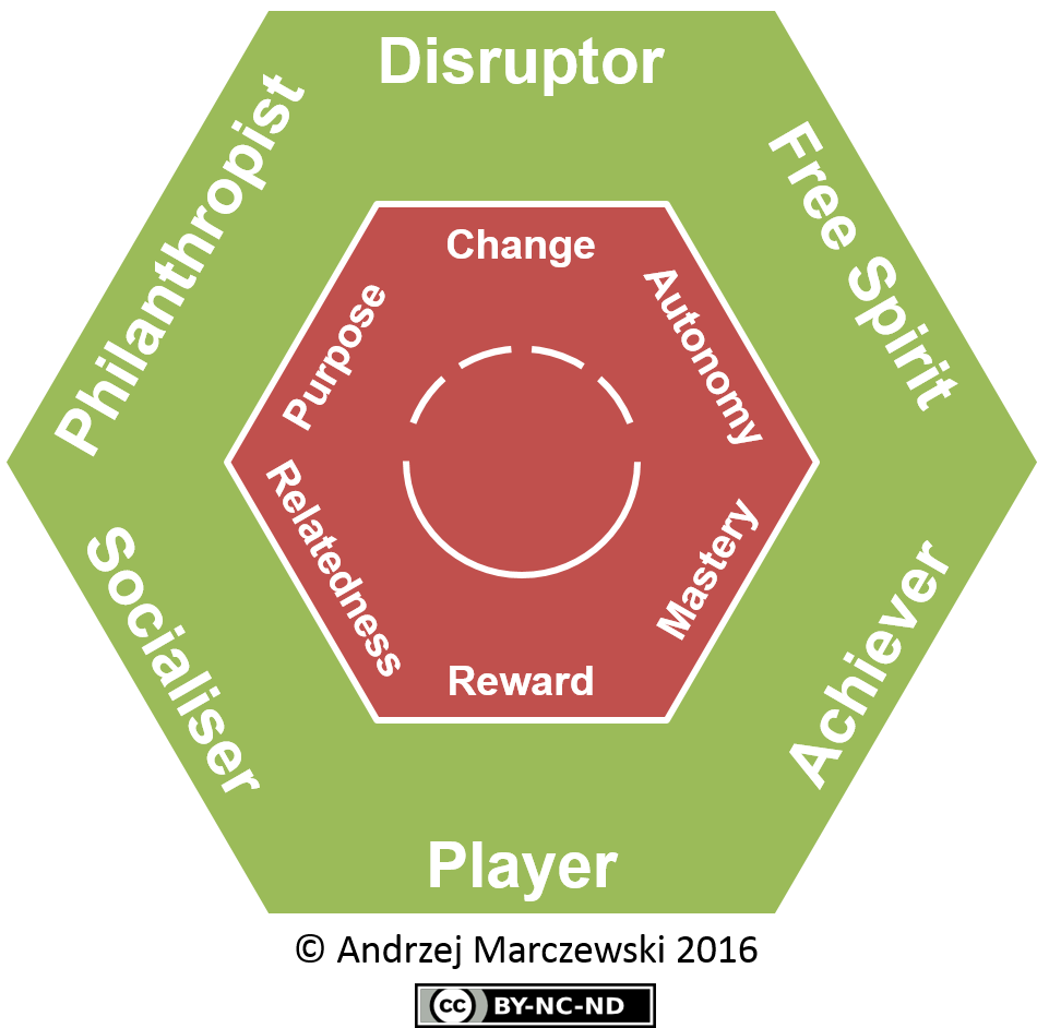 Framework HEXAD